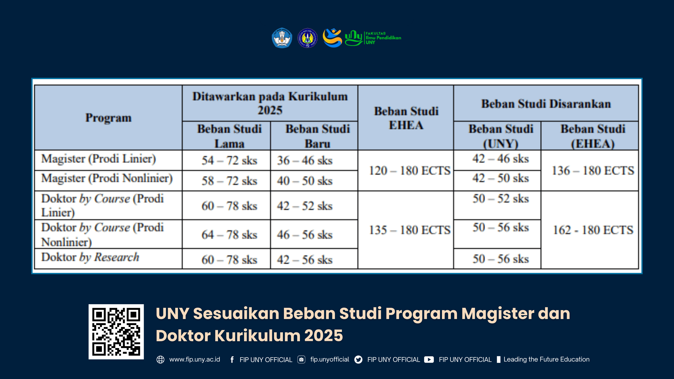 UNY Tetapkan Ketentuan Baru Beban Studi Magister dan Doktor dalam Kurikulum 2025